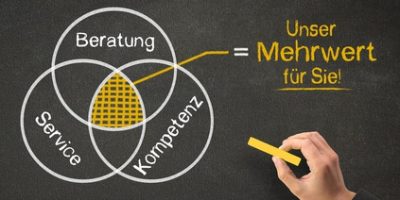 Unsere Stärken sind ihr Mehrwert - Konzept